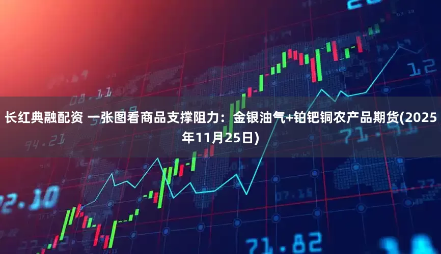 长红典融配资 一张图看商品支撑阻力：金银油气+铂钯铜农产品期货(2025年11月25日)